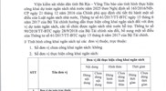 Báo cáo về tình hình thực hiện Công khai ngân sách nhà nước năm 2025