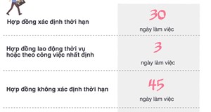 CẦN NHÌN NHẬN THIẾU SÓT KHI CHỦ SỬ DỤNG LAO  ĐỘNG ĐƠN PHƯƠNG CHẤM DỨT HỢP ĐỒNG LAO ĐỘNG